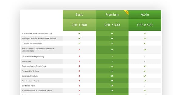 Tabelle im Anschnitt zeigt Pricing-Modell