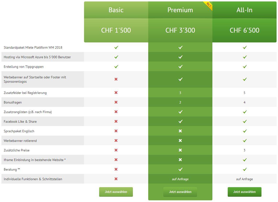 Tippspiel Pricing Bild