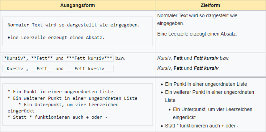 docugate-textbausteine-markdown