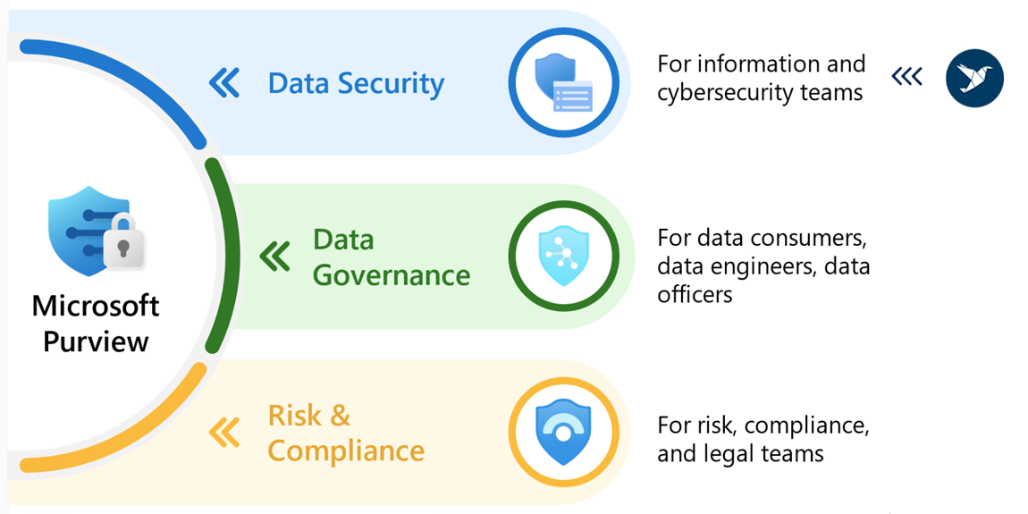 microsoft-purview-overview-docugate-schnittstelle