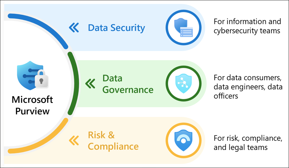 microsoft-purview-overview